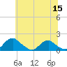 Dahlgren tide chart for Wednesday, June 15, 2022