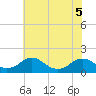 Dahlgren tide chart for Sunday, June 5, 2022