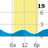 Dahlgren tide chart for Monday, September 19, 2022