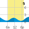 Dahlgren tide chart for Monday, September 5, 2022