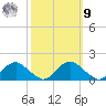 Dahlgren tide chart for Sunday, October 9, 2022