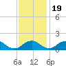 Dahlgren tide chart for Saturday, November 19, 2022