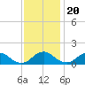 Dahlgren tide chart for Sunday, November 20, 2022
