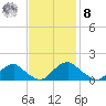 Dahlgren tide chart for Tuesday, November 8, 2022