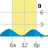 Dahlgren tide chart for Thursday, March 9, 2023