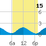 Dahlgren tide chart for Saturday, April 15, 2023