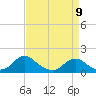 Dahlgren tide chart for Sunday, April 9, 2023