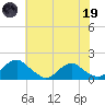 Dahlgren tide chart for Friday, May 19, 2023