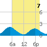 Dahlgren tide chart for Sunday, May 7, 2023