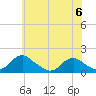 Dahlgren tide chart for Tuesday, June 6, 2023