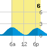 Dahlgren tide chart for Thursday, July 6, 2023