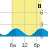 Dahlgren tide chart for Saturday, July 8, 2023
