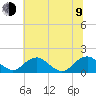 Dahlgren tide chart for Sunday, July 9, 2023