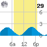 Dahlgren tide chart for Friday, September 29, 2023
