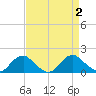 Dahlgren tide chart for Saturday, September 2, 2023