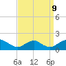 Dahlgren tide chart for Saturday, September 9, 2023