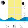 Dahlgren tide chart for Friday, October 6, 2023
