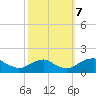 Dahlgren tide chart for Saturday, October 7, 2023