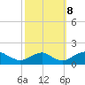 Dahlgren tide chart for Sunday, October 8, 2023