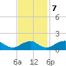 Dahlgren tide chart for Tuesday, November 7, 2023