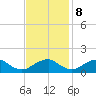 Dahlgren tide chart for Wednesday, November 8, 2023