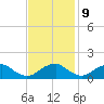 Dahlgren tide chart for Thursday, November 9, 2023