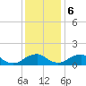 Dahlgren tide chart for Wednesday, December 6, 2023