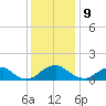 Dahlgren tide chart for Saturday, December 9, 2023