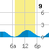 Dahlgren tide chart for Tuesday, January 9, 2024