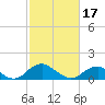Dahlgren tide chart for Saturday, February 17, 2024