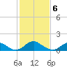 Dahlgren tide chart for Tuesday, February 6, 2024