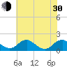 Dahlgren tide chart for Thursday, May 30, 2024