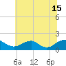 Dahlgren tide chart for Saturday, June 15, 2024