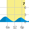 Dahlgren tide chart for Friday, June 7, 2024