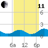 Dahlgren tide chart for Wednesday, September 11, 2024
