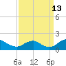 Dahlgren tide chart for Friday, September 13, 2024