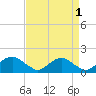 Dahlgren tide chart for Sunday, September 1, 2024