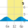 Dahlgren tide chart for Thursday, September 5, 2024
