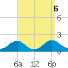 Dahlgren tide chart for Friday, September 6, 2024