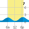 Dahlgren tide chart for Saturday, September 7, 2024
