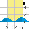 Dahlgren tide chart for Saturday, October 5, 2024