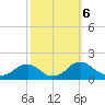 Dahlgren tide chart for Sunday, October 6, 2024
