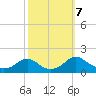 Dahlgren tide chart for Monday, October 7, 2024