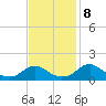 Dahlgren tide chart for Friday, November 8, 2024