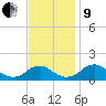 Dahlgren tide chart for Saturday, November 9, 2024