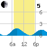 Dahlgren tide chart for Wednesday, February 5, 2025