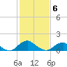 Dahlgren tide chart for Thursday, February 6, 2025