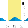 Dahlgren tide chart for Sunday, February 9, 2025