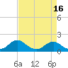 Dahlgren tide chart for Wednesday, April 16, 2025
