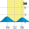 Dahlgren tide chart for Wednesday, April 30, 2025